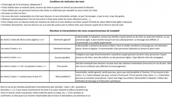 Test campbell 2